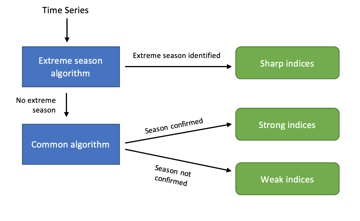 ../../../_images/NewSeasonality.png